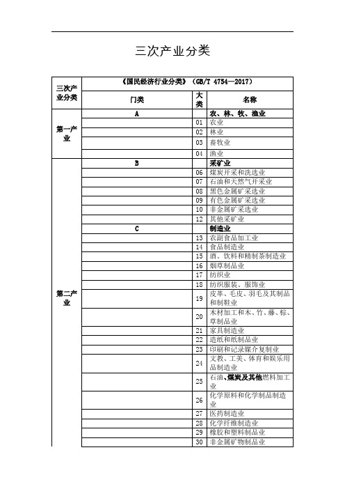 三次产业分类