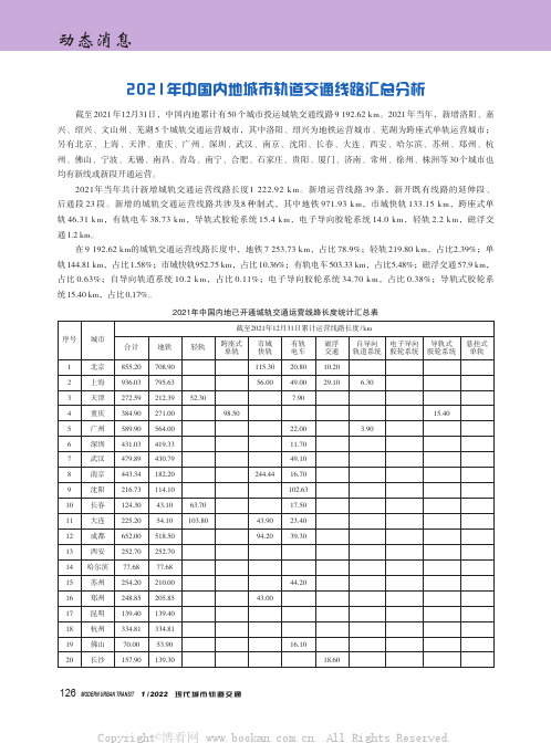 2021年中国内地城市轨道交通线路汇总分析