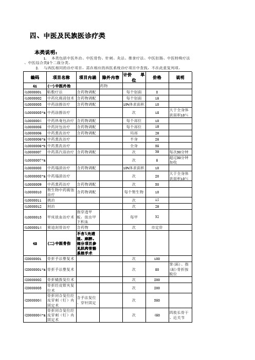 江苏省医疗服务项目价格标准