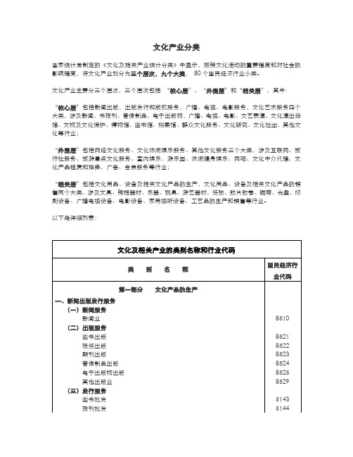 文化产业分类
