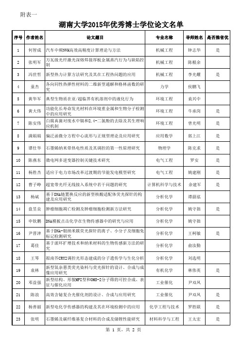 附表一：湖南大学2015年优秀博士学位论文名单