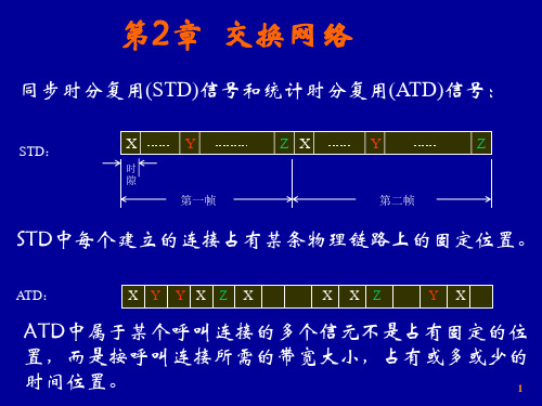 交换第2章(交换网络)