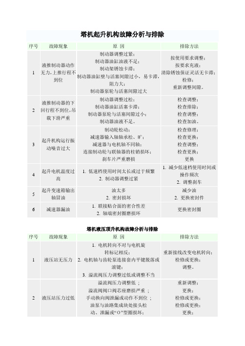 塔机起升机构故障分析与排除