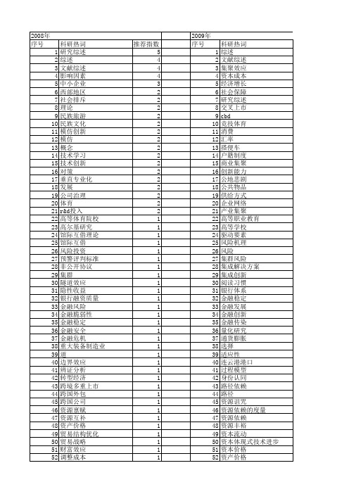 【国家社会科学基金】_综述文献_基金支持热词逐年推荐_【万方软件创新助手】_20140804