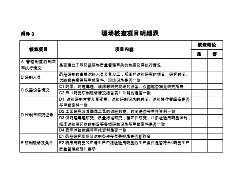 现场核查项目明细表