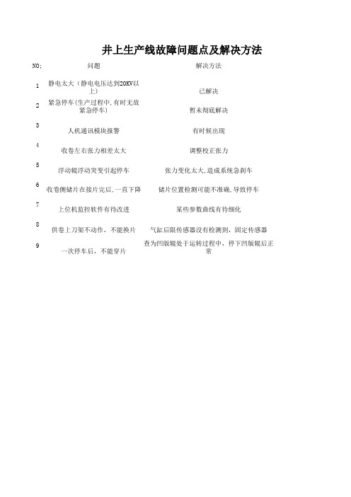 涂布线故障以及对策