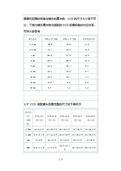 摄像机监控距离对照表