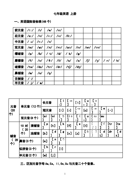 人教版新教材七年级英语上册知识点总结及习题