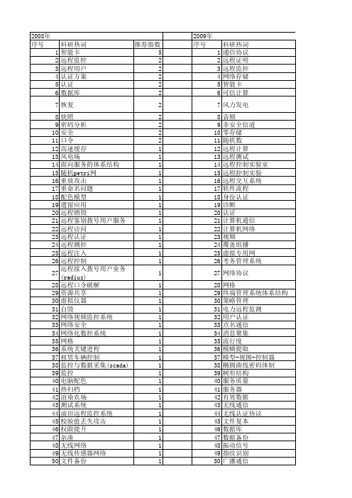 【国家自然科学基金】_远程用户_基金支持热词逐年推荐_【万方软件创新助手】_20140803