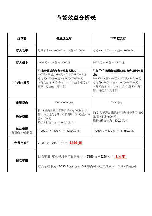 节能效益分析表