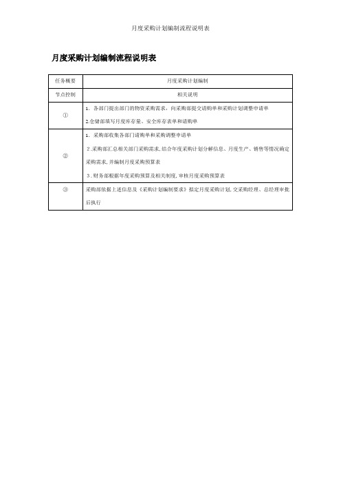 月度采购计划编制流程说明表