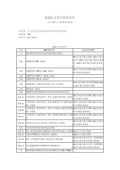 RoHS2.0指令豁免清单 (1)