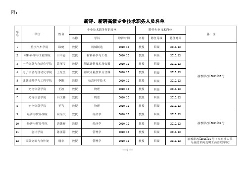 重庆理工大学关于欧健等62名同志取得
