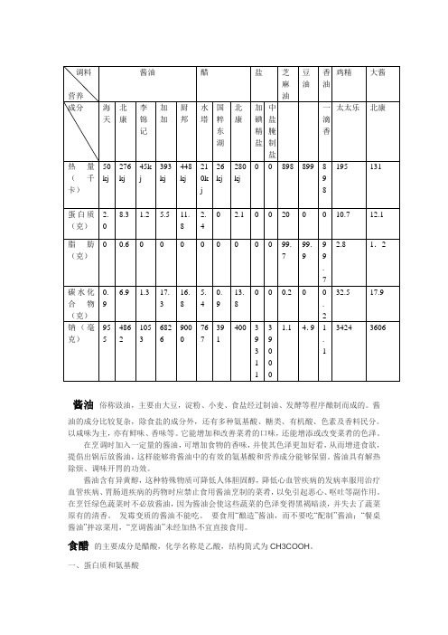调料的营养价值