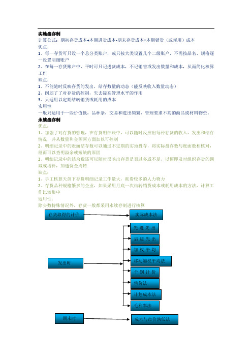 存货核算(笔记)