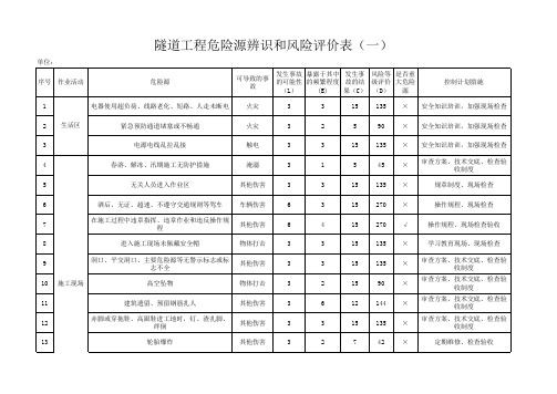 隧道工程危险源识别