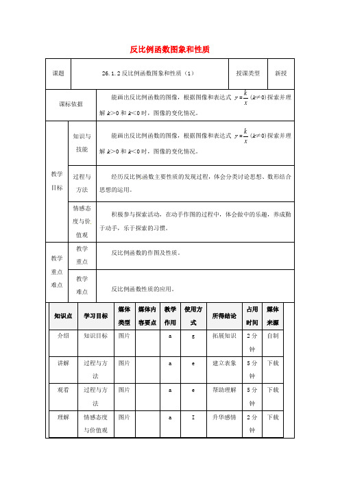 九年级数学下册 26_1_2 反比例函数的图象和性质(1)教案 (新版)新人教版