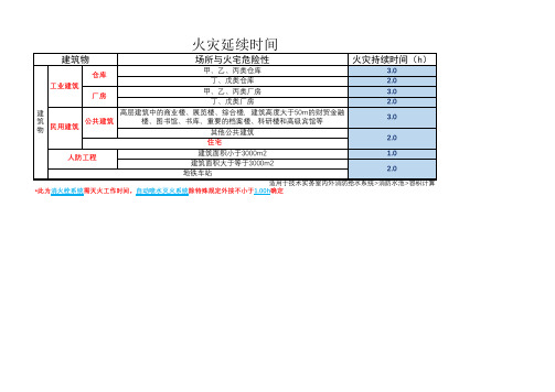 火灾延续时间