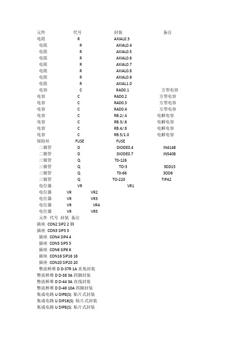 pcb封装的名字