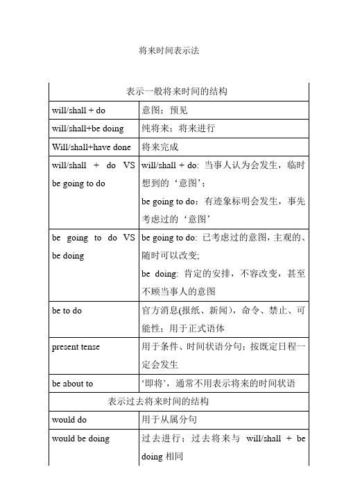 将来时间表示法