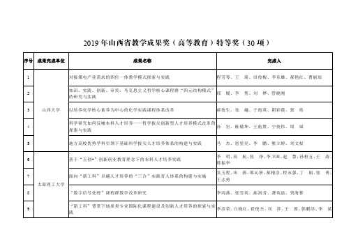 2019年山西省教学成果奖(高等教育)特等奖(30项)