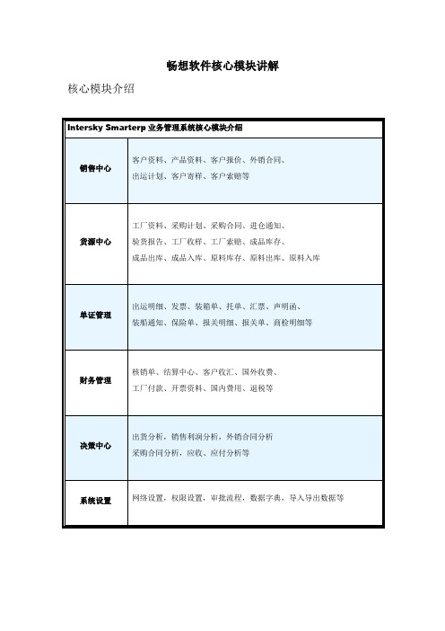 畅想软件基本模块讲解