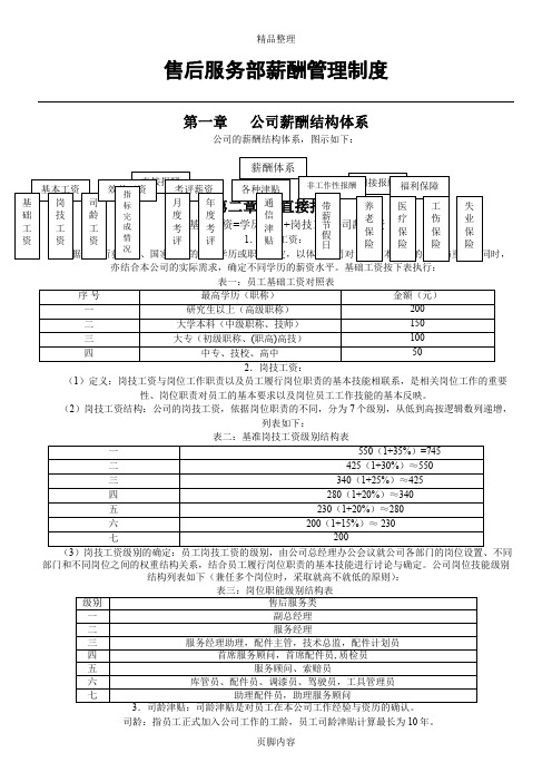 售后服务部薪酬管理制度-样本