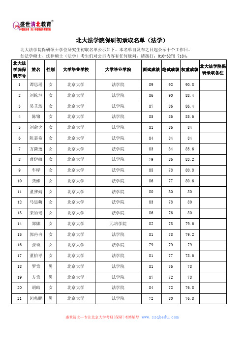 北大法学院保研初录取名单(法学)