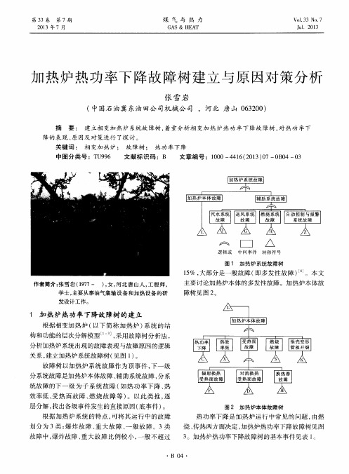 加热炉热功率下降故障树建立与原因对策分析