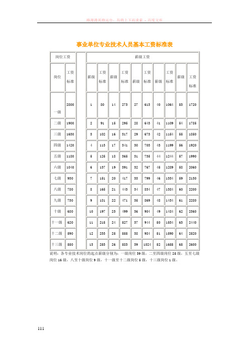 事业单位专业技术人员基本工资标准表