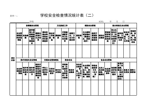 学校安全工作检查表(一)(二)