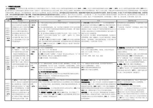 高中高考历史复习 中国现代史线索内容总结