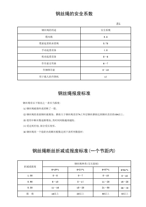 钢丝绳的安全系数