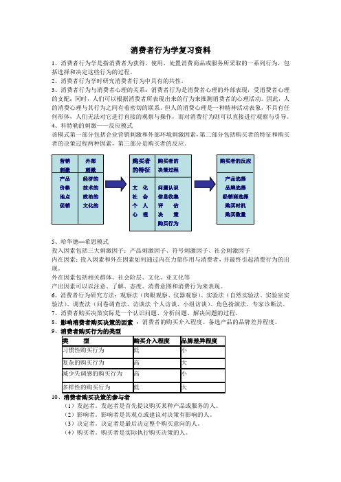 消费者行为复习资料(电商)