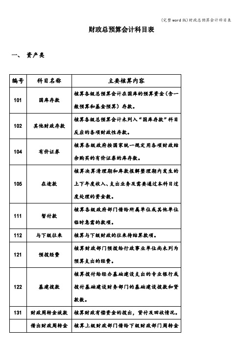 (完整word版)财政总预算会计科目表