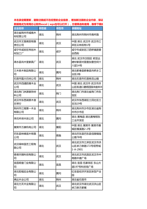 2020新版湖北省木材工商企业公司名录名单黄页联系方式大全193家