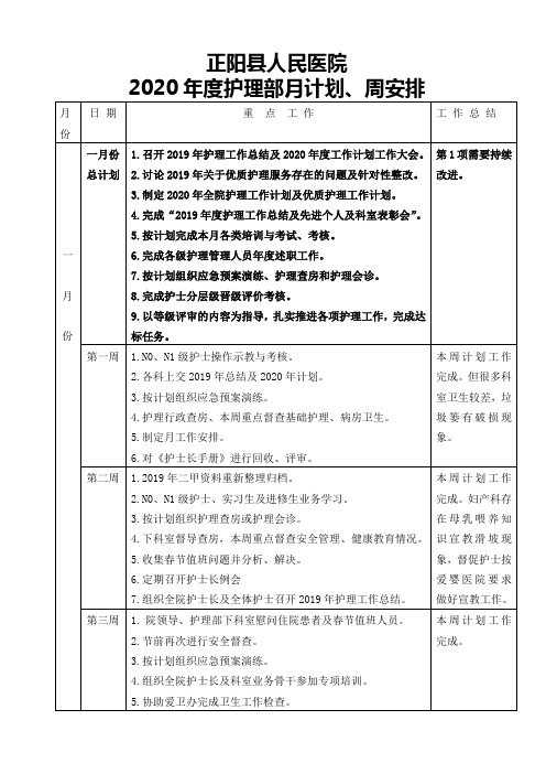 2020年护理部月计划、周安排