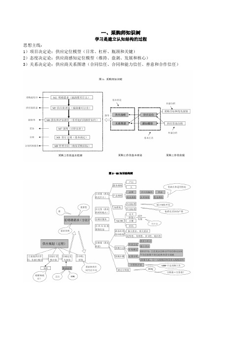 采购师总复习+试题答案