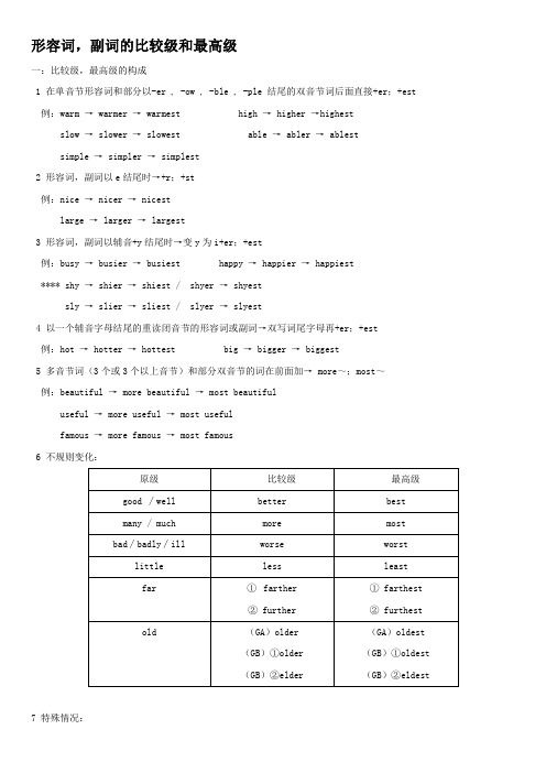 形容词,副词的比较级和最高级总结