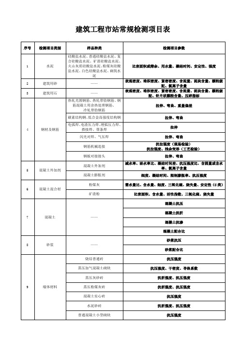 建筑工程常规检测项目表(送检)