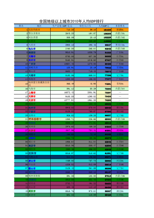 2010年全国各市人均GDP排名