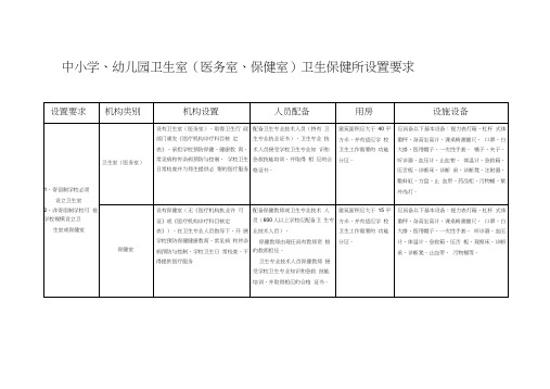 中小学医务室设置要求