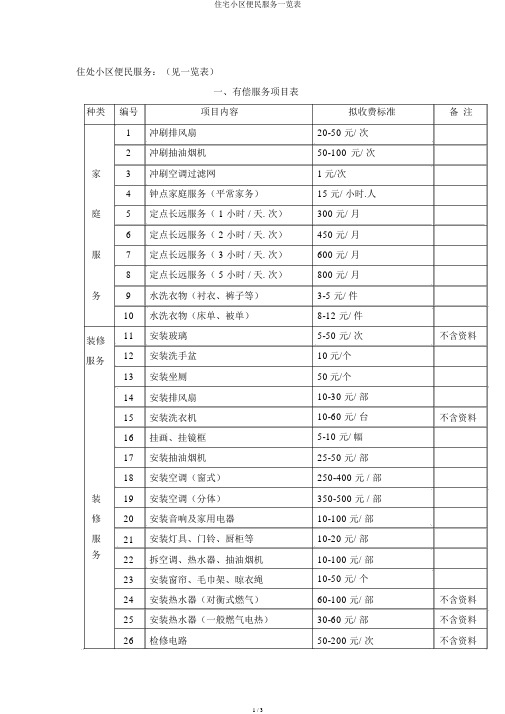 住宅小区便民服务一览表