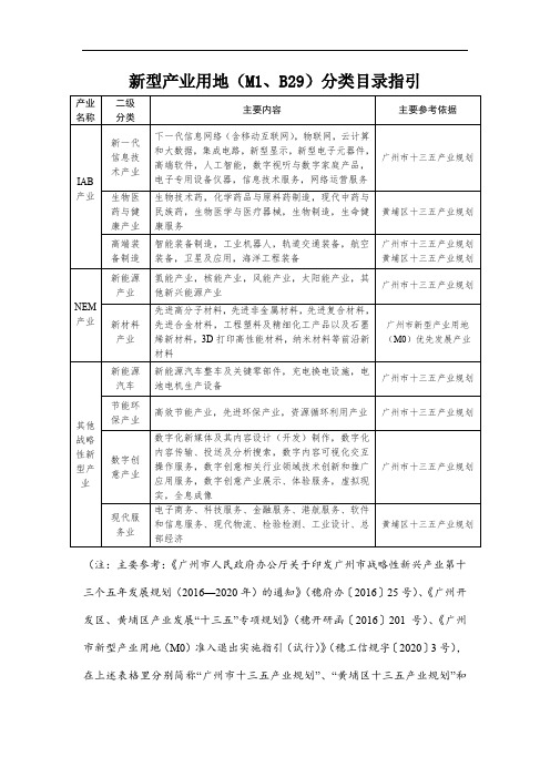 新型产业用地MB29分类目录指引