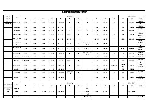 中外常用钢号对照表及化学成分