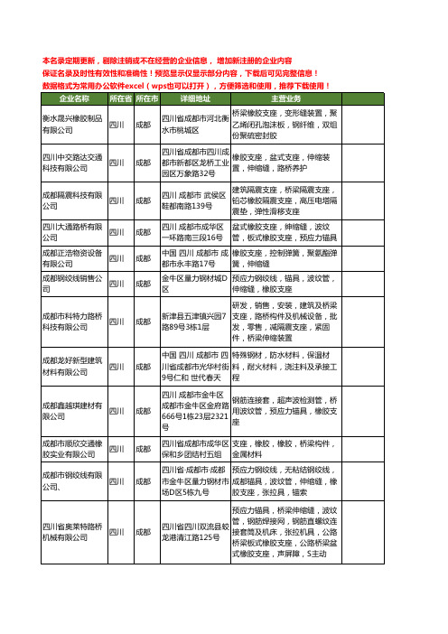 新版四川省成都橡胶支座工商企业公司商家名录名单联系方式大全20家