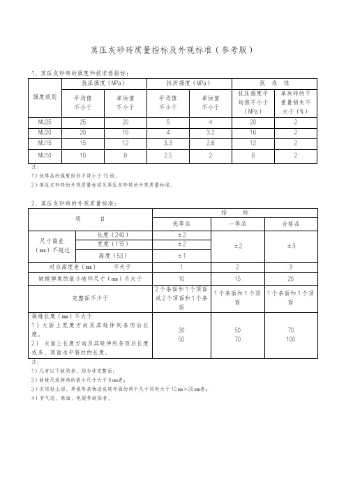 蒸压灰砂砖质量指标及外观标准(参考版)