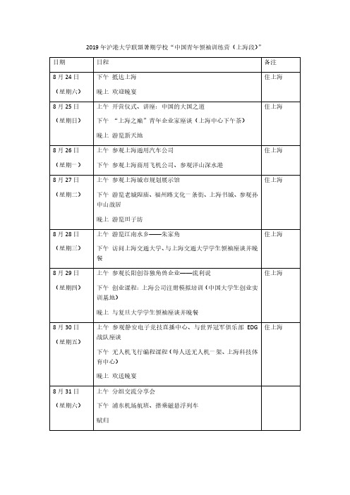2019年沪港大学联盟暑期学校中国青年领袖训练营(上海