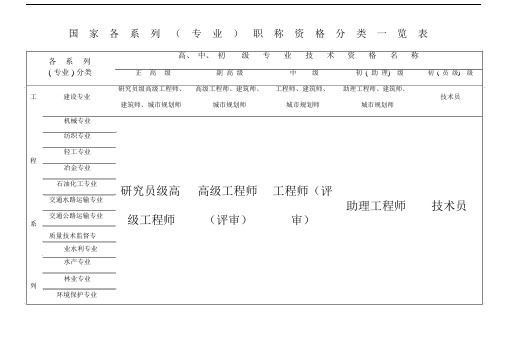 国家专业技术职称分类一览标准表格.docx