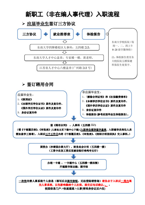 新职工非在编人事代理入职流程